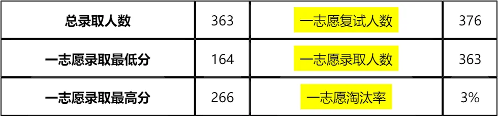 【大白话讲考情】2026年上海交通大学非全日制MPA