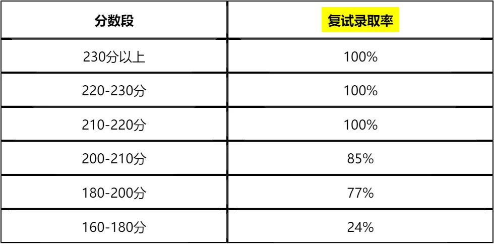 「纯手工整理」2026北京化工大学非全日制MEM复试(内容/真题资料/分数线/淘汰率/科目/拟录取分析公告/细则材料)