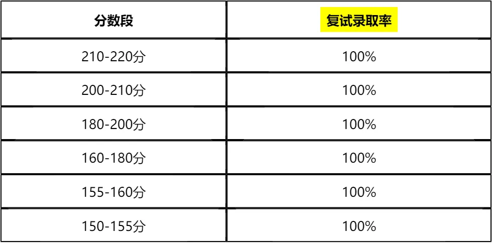 【大白话讲考情】中国社会科学院大学2026年全日制MBA