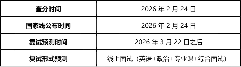 【大白话讲考情】南京财经大学2026年MBA非全日制