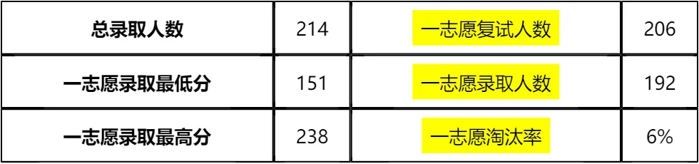 【大白话讲考情】华南理工大学2026年MBA非全日制