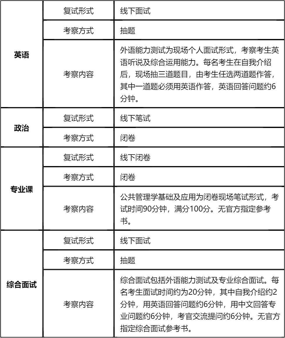 【大白话讲考情】2026年华中师范大学非全日制MPA