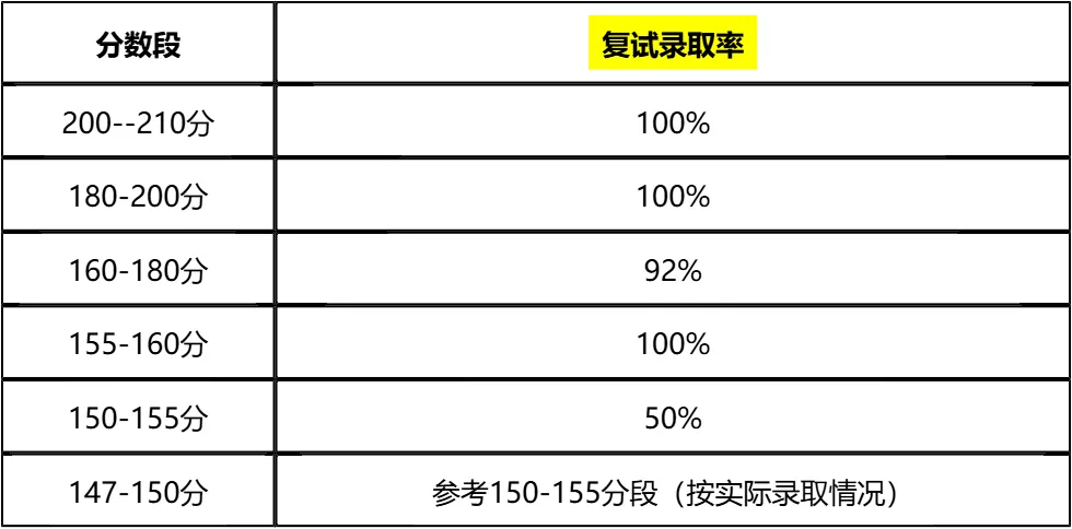 【大白话讲考情】2026年贵州财经大学MPA非全日制