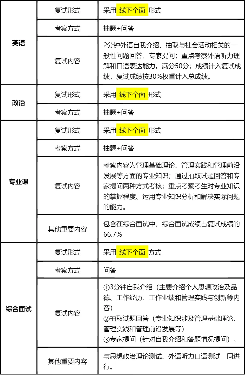 【大白话讲考情】合肥工业大学2026年MBA非全日制