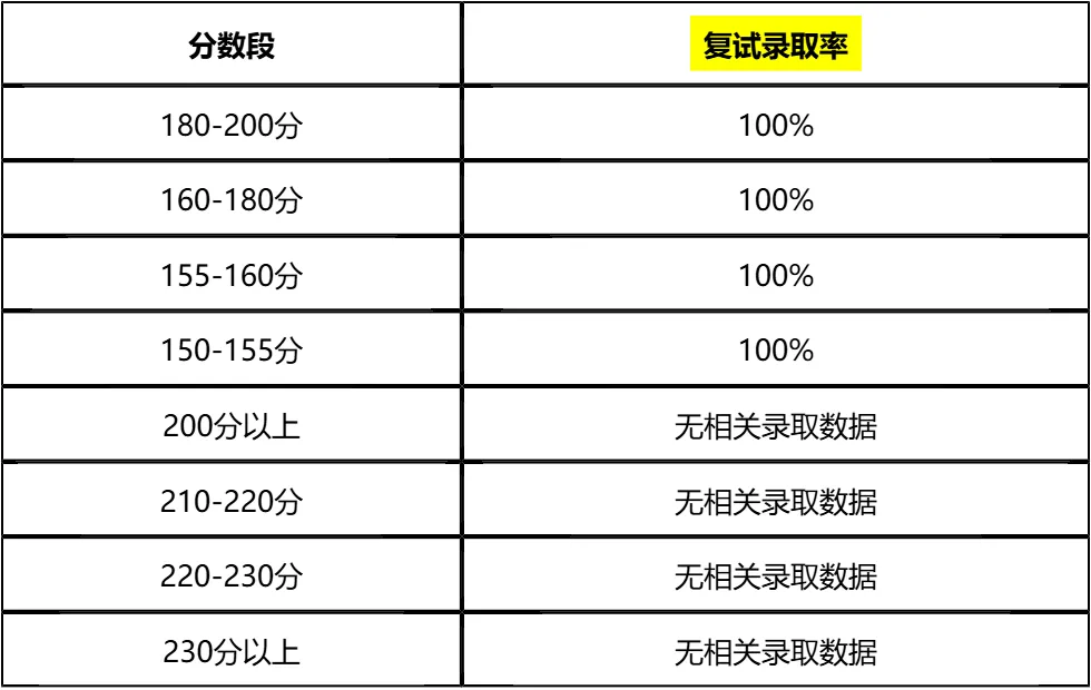 【大白话讲考情】2026年贵州民族大学全日制MPA