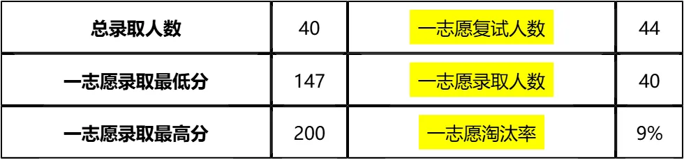 【大白话讲考情】2026年贵州财经大学MPA非全日制