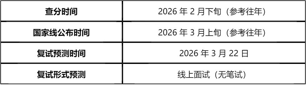 【大白话讲考情】武汉纺织大学2026年MBA非全日制