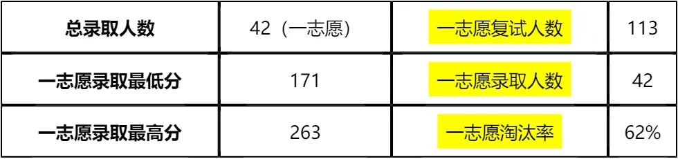【大白话讲考情】2026年中山大学全日制MBA
