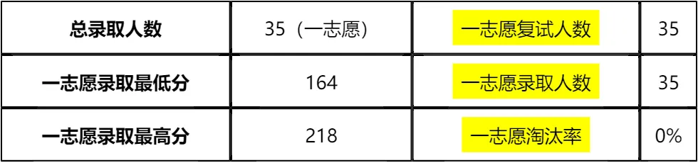 「纯手工整理」2026江西财经大学公共管理学院非全日制MPA复试内容/真题资料/分数线/淘汰率/科目/拟录取分析公告/细则材料
