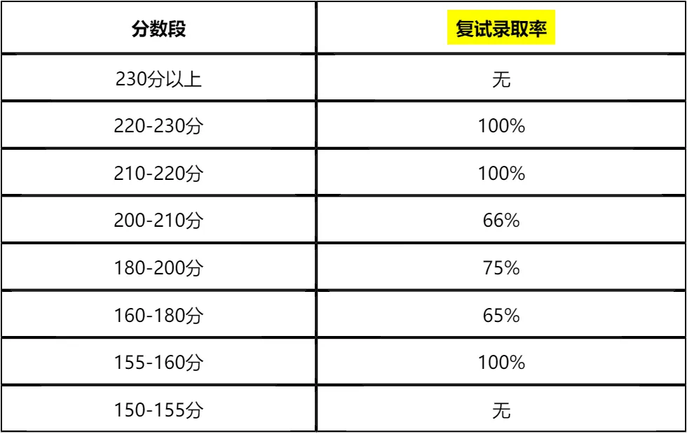 【大白话讲考情】郑州轻工业大学MBA非全日制
