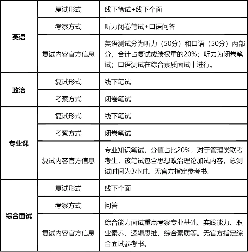 【大白话讲考情】2026年北京理工大学珠海校区非全日制MBA