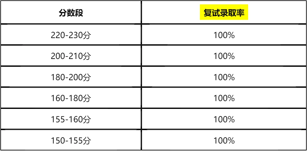 【大白话讲考情】2026年河北地质大学MBA非全日制