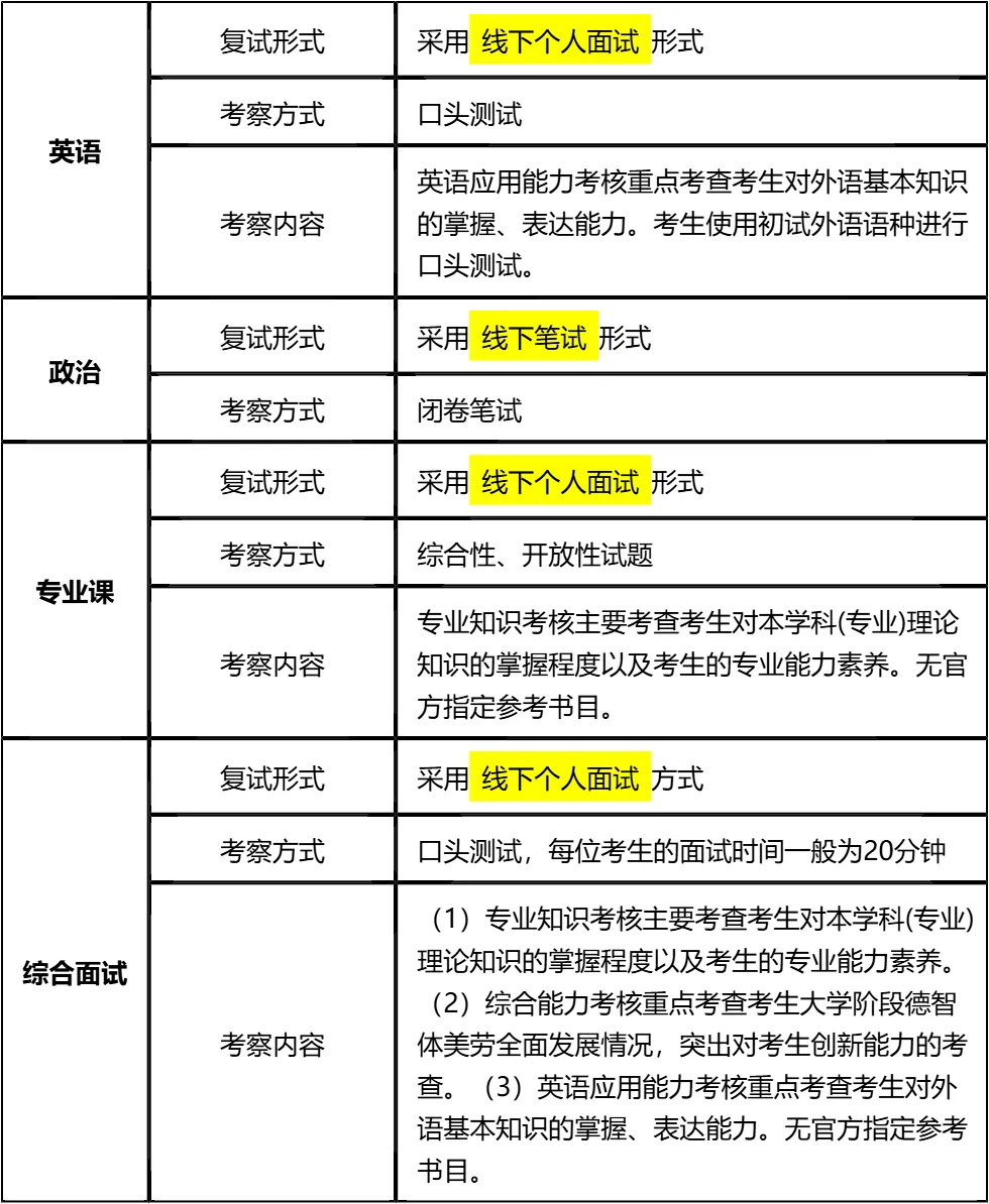 【大白话讲考情】海南大学2026年全日制MPA