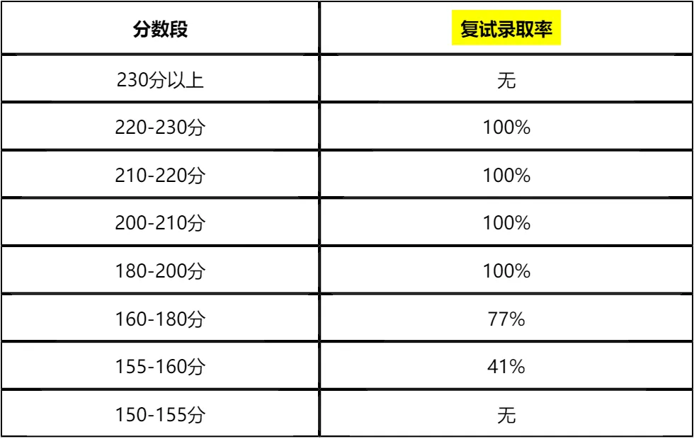 【大白话讲考情】2026年河北师范大学MBA非全日制