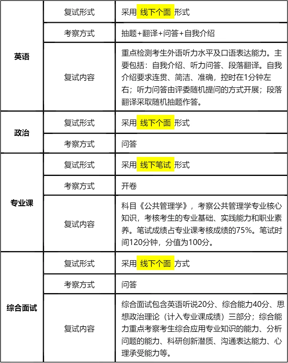 【大白话讲考情】新疆农业大学2026年非全日制MPA