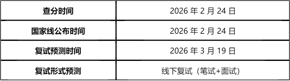 【大白话讲考情】中国社会科学院大学2026年全日制MBA
