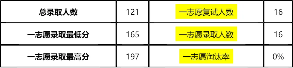 【大白话讲考情】湖北大学2026年非全日制MPA