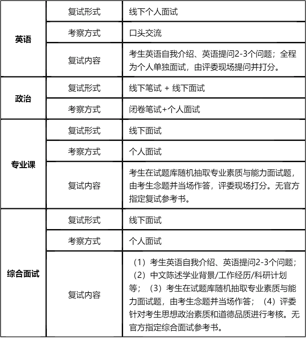 【大白话讲考情】河南科技大学2026年非全日制MPA