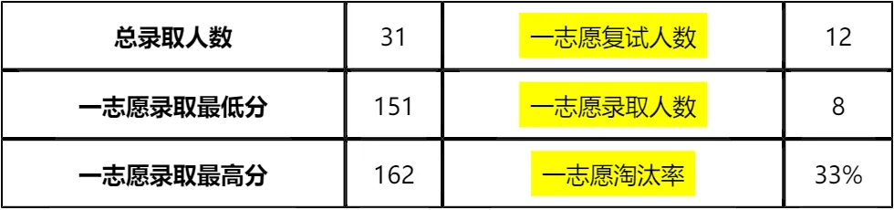 【大白话讲考情】武汉纺织大学2026年MBA非全日制