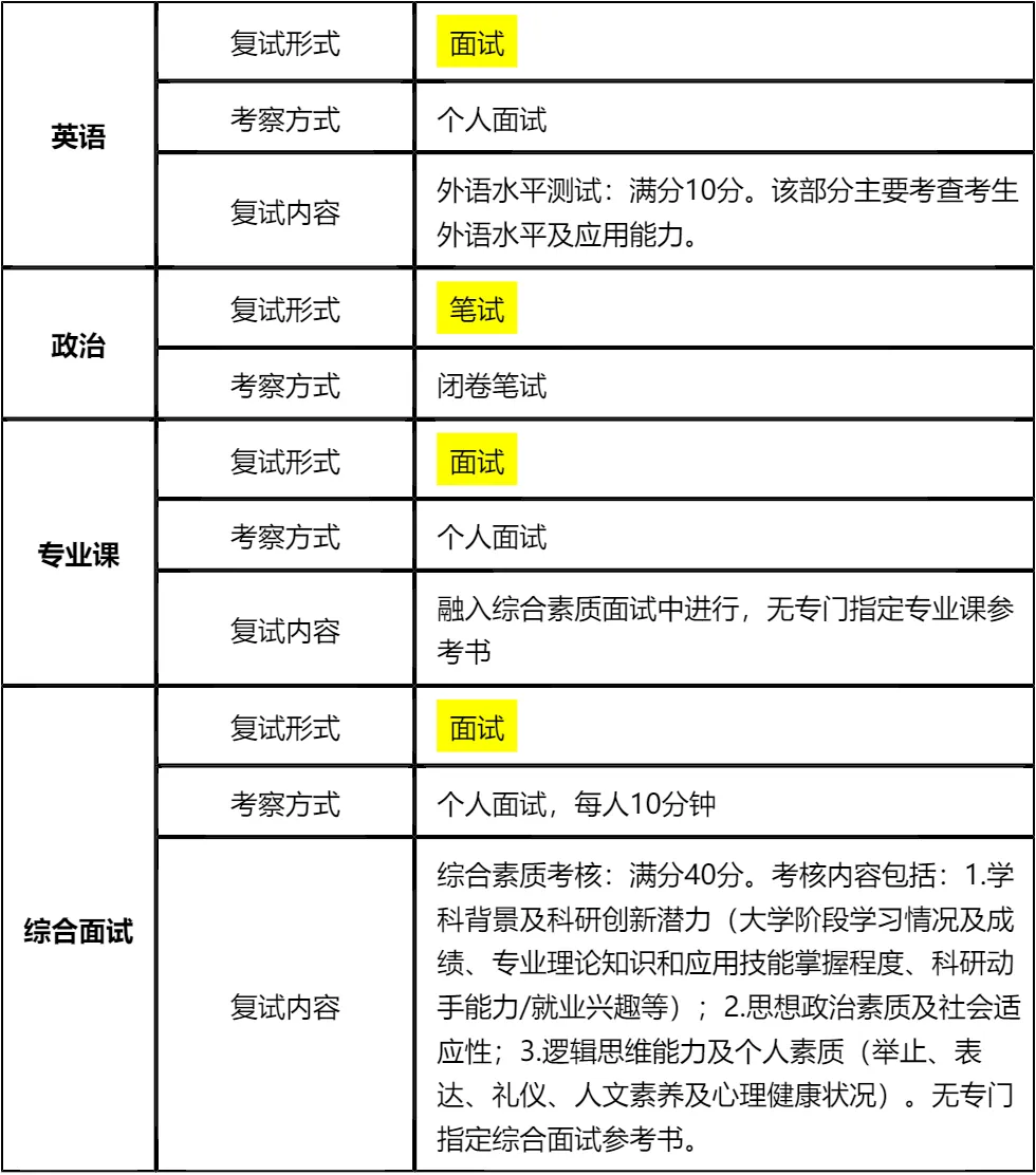 【大白话讲考情】2026年东北农业大学全日制MBA