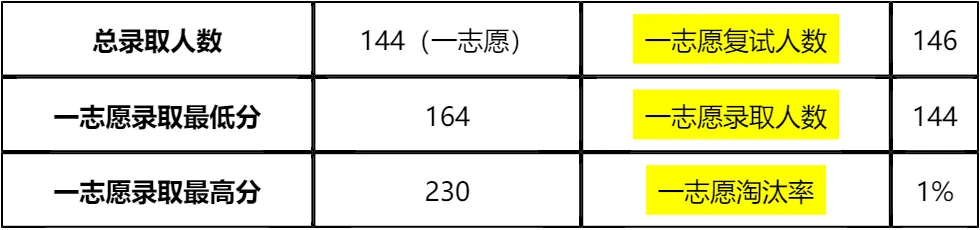 【大白话讲考情】2026年华东师范大学教育管理学系非全日制MPA