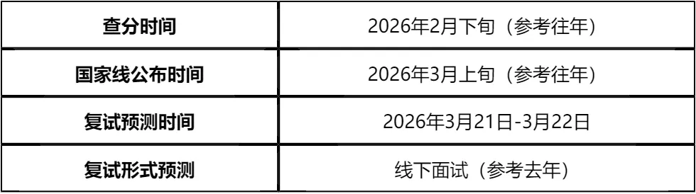 【大白话讲考情】石家庄铁道大学2026年MBA非全日制