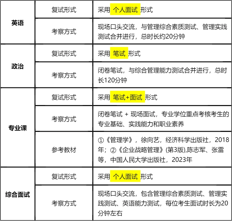 【大白话讲考情】山东大学2026年非全日制MBA