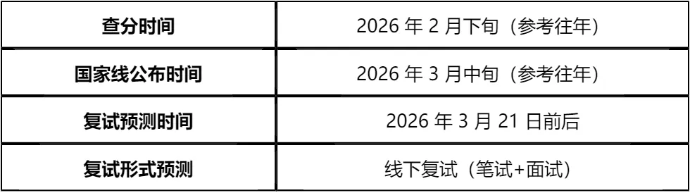 【大白话讲考情】宁夏大学2026年非全日制MPA