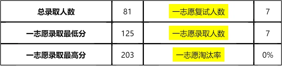 【大白话讲考情】西安建筑科技大学2026年MBA非全日制