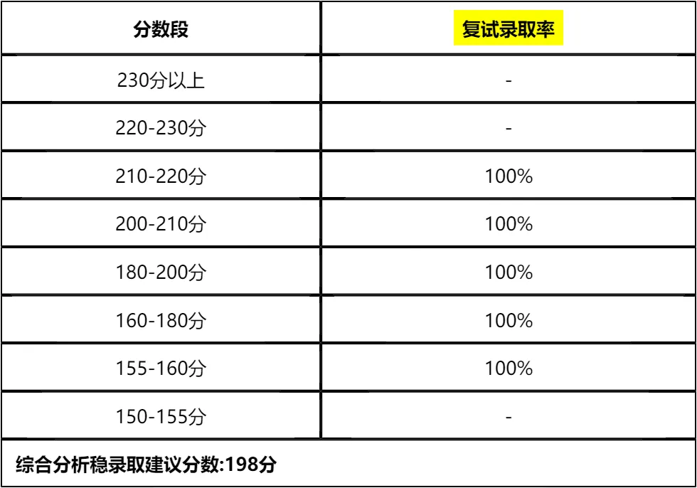 【大白话讲考情】延安大学2026年全日制MBA