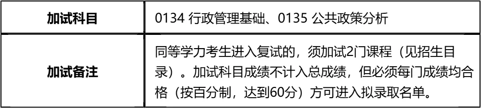 【大白话讲考情】2026年广西大学全日制MPA