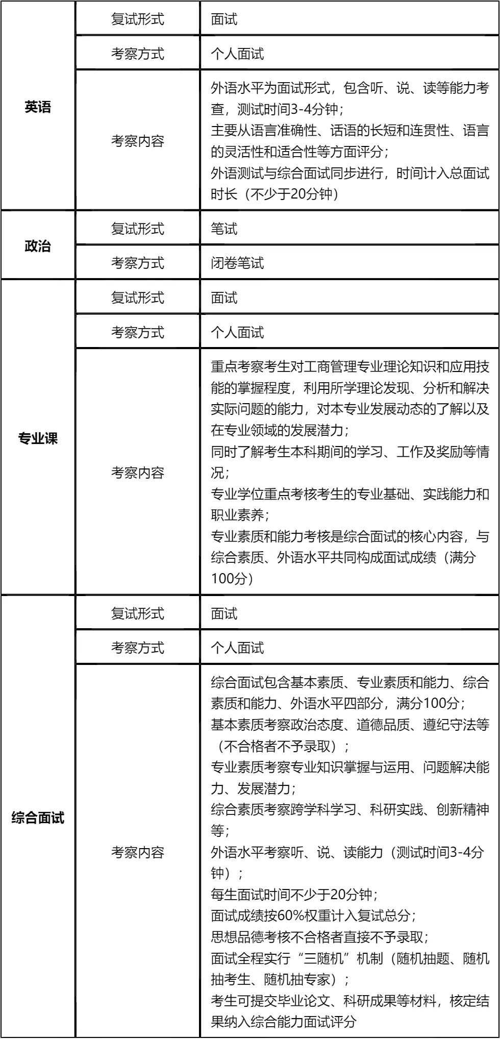 【大白话讲考情】2026年长春工业大学全日制MBA