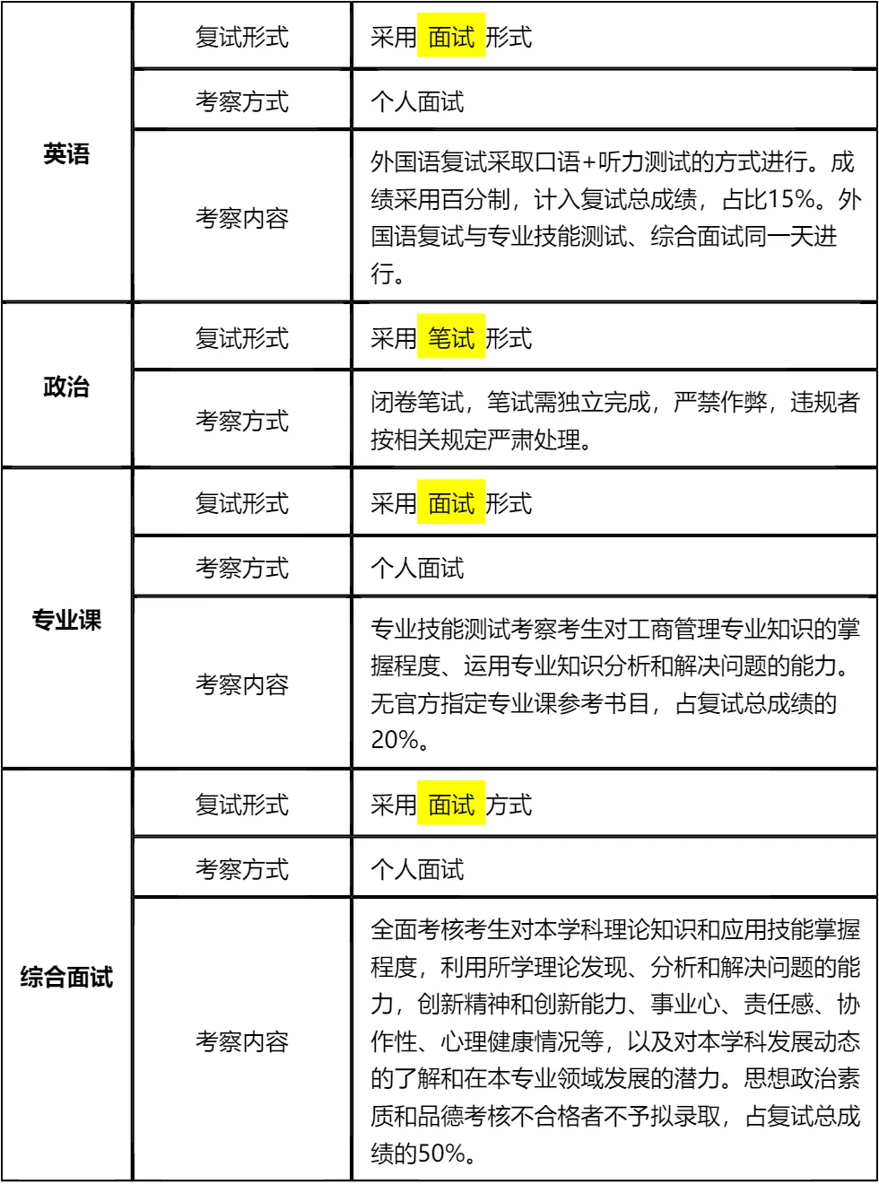 【大白话讲考情】河南师范大学2026年MBA非全日制
